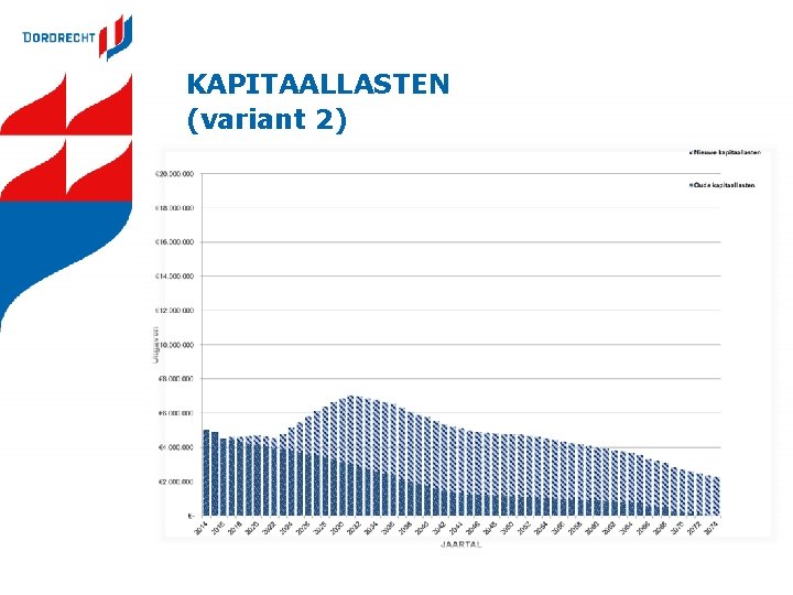 KAPITAALLASTEN (variant 2) 