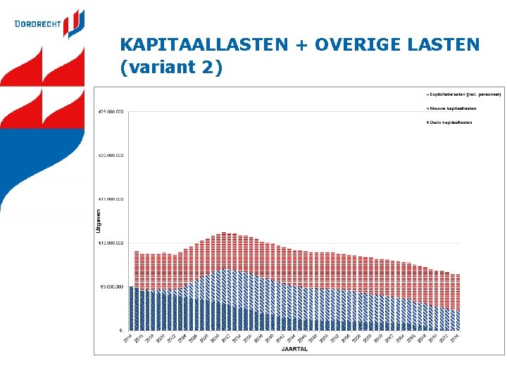 KAPITAALLASTEN + OVERIGE LASTEN (variant 2) 