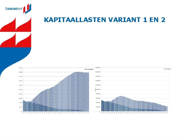 KAPITAALLASTEN VARIANT 1 EN 2 