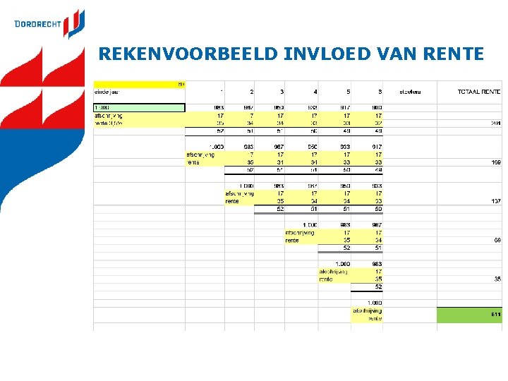 REKENVOORBEELD INVLOED VAN RENTE 