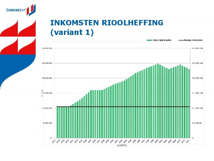 INKOMSTEN RIOOLHEFFING (variant 1) 