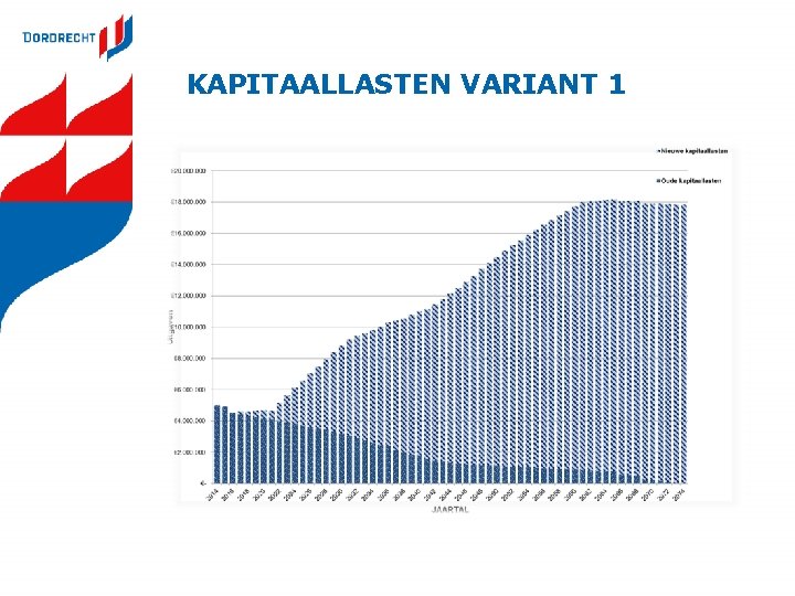 KAPITAALLASTEN VARIANT 1 