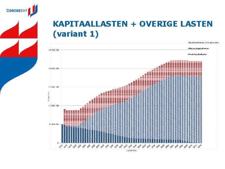 KAPITAALLASTEN + OVERIGE LASTEN (variant 1) 