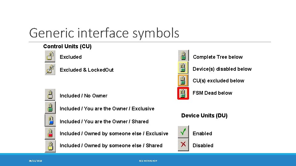 Generic interface symbols Control Units (CU) Excluded Complete Tree below Excluded & Locked. Out