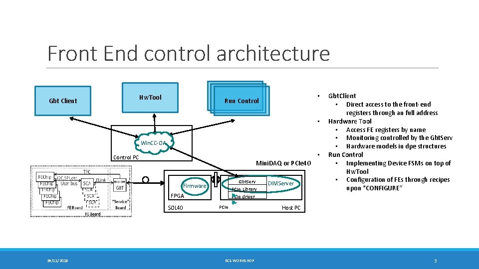 Front End control architecture Hw. Tool Gbt Client • Run Control • Win. CC-OA