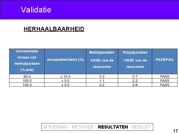 Validatie HERHAALBAARHEID SITUERING - METHODE - RESULTATEN - BESLUIT 17 