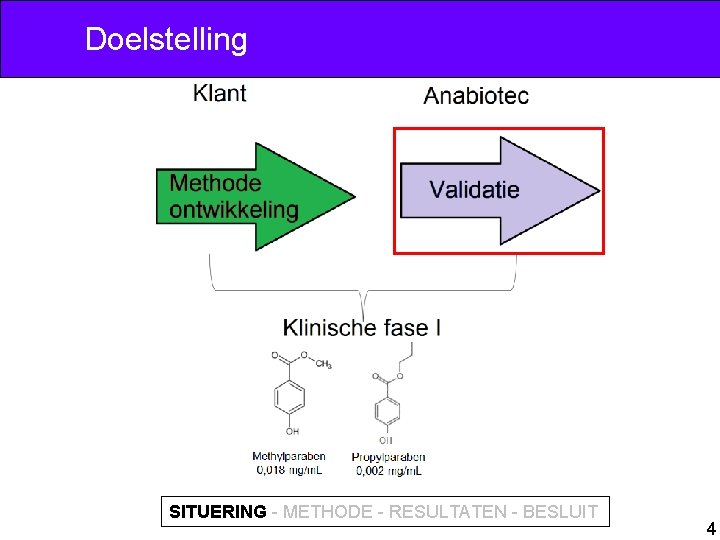 Doelstelling SITUERING - METHODE - RESULTATEN - BESLUIT 4 