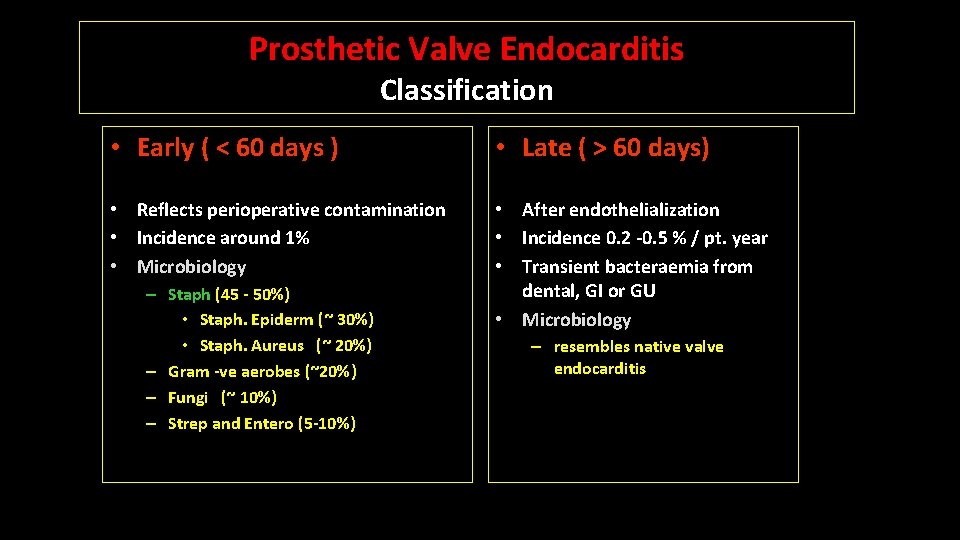 Prosthetic Valve Endocarditis Classification • Early ( < 60 days ) • Late (