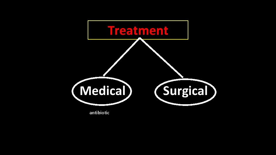 Treatment Medical antibiotic Surgical 