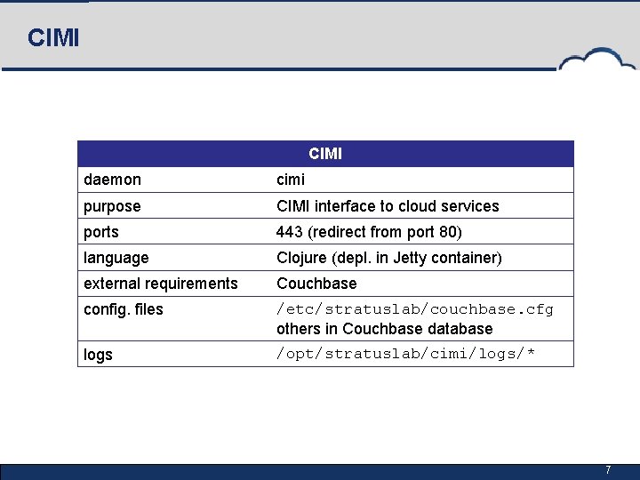 CIMI daemon cimi purpose CIMI interface to cloud services ports 443 (redirect from port