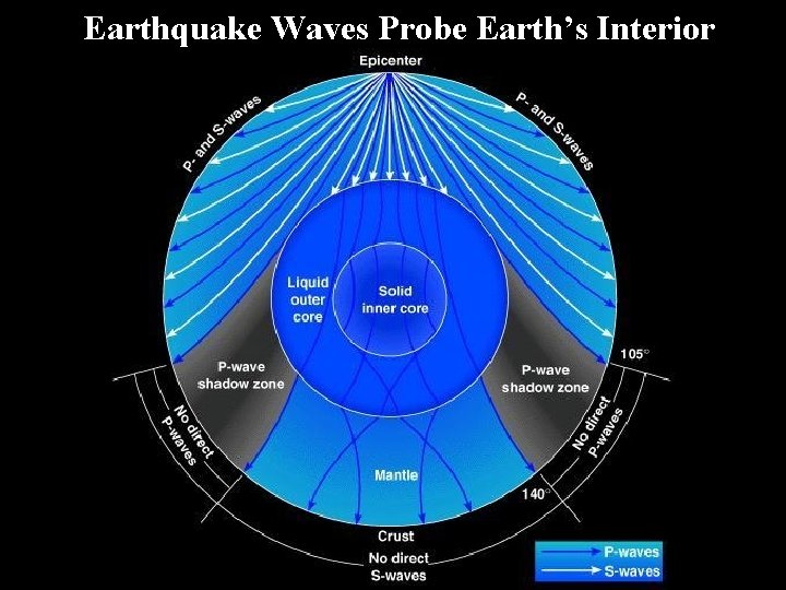 Earthquake Waves Probe Earth’s Interior 