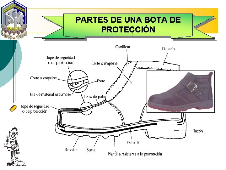 PARTES DE UNA BOTA DE PROTECCIÓN 