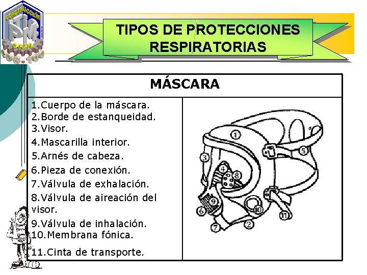 TIPOS DE PROTECCIONES RESPIRATORIAS MÁSCARA 1. Cuerpo de la máscara. 2. Borde de estanqueidad.