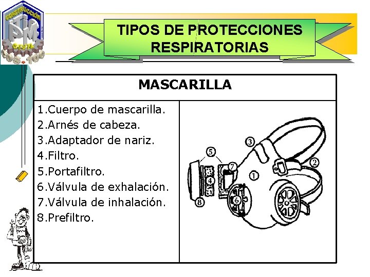 TIPOS DE PROTECCIONES RESPIRATORIAS MASCARILLA 1. Cuerpo de mascarilla. 2. Arnés de cabeza. 3.