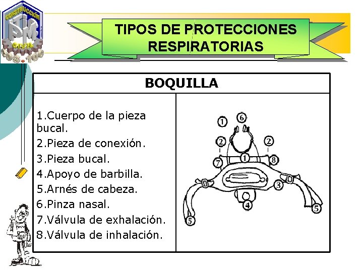 TIPOS DE PROTECCIONES RESPIRATORIAS BOQUILLA 1. Cuerpo de la pieza bucal. 2. Pieza de