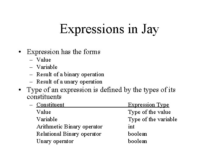 Expressions in Jay • Expression has the forms – – Value Variable Result of