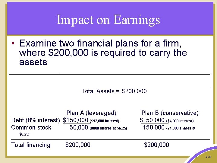 Impact on Earnings • Examine two financial plans for a firm, where $200, 000