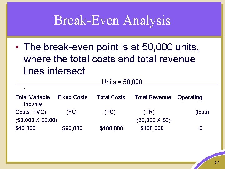 Break-Even Analysis • The break-even point is at 50, 000 units, where the total