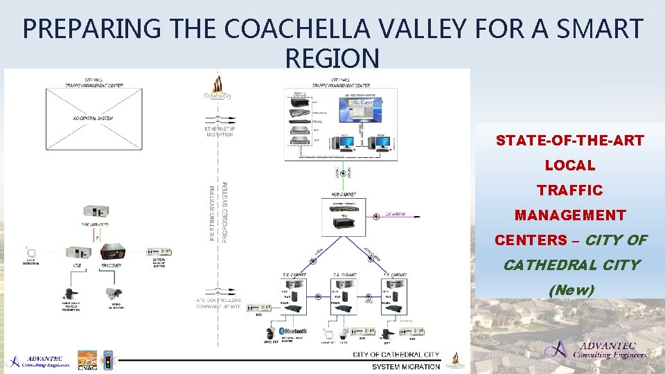 PREPARING THE COACHELLA VALLEY FOR A SMART REGION STATE-OF-THE-ART LOCAL TRAFFIC MANAGEMENT CENTERS –