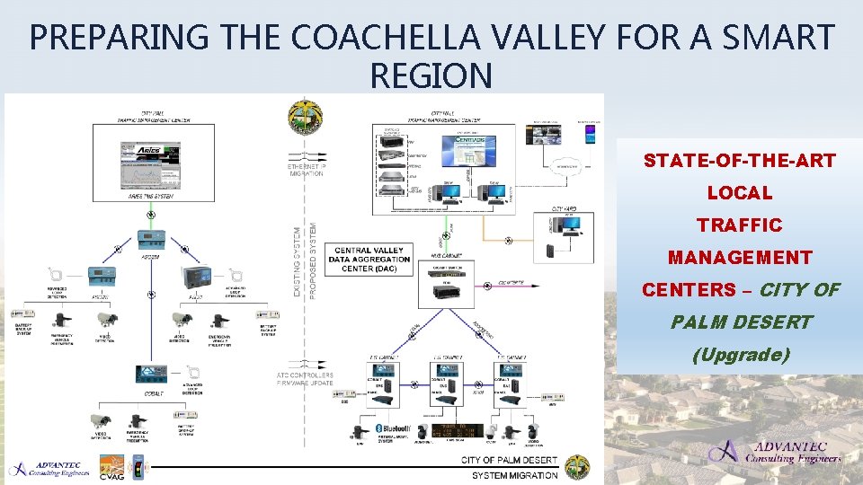 PREPARING THE COACHELLA VALLEY FOR A SMART REGION STATE-OF-THE-ART LOCAL TRAFFIC MANAGEMENT CENTERS –