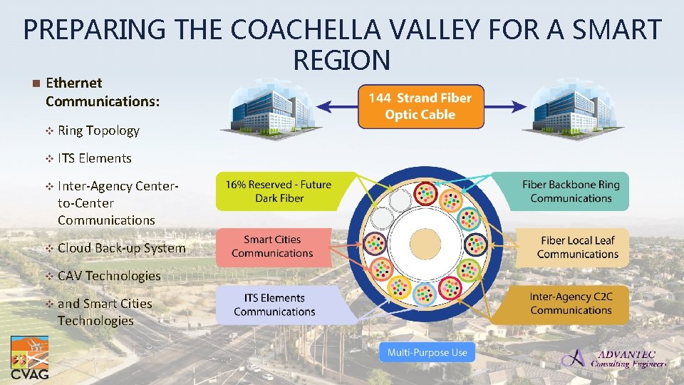 PREPARING THE COACHELLA VALLEY FOR A SMART REGION n Ethernet Communications: v Ring Topology