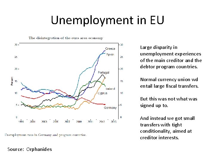 Unemployment in EU Large disparity in unemployment experiences of the main creditor and the Unemployment in EU Large disparity in unemployment experiences of the main creditor and the