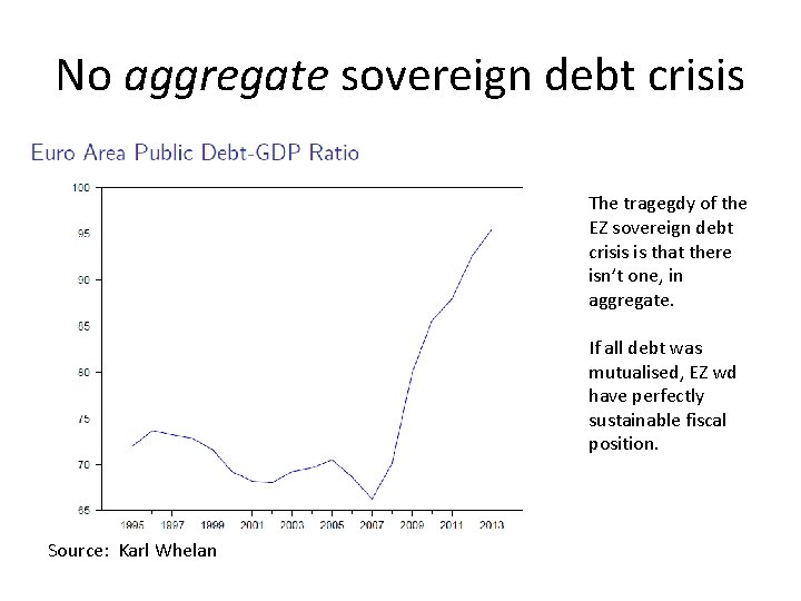 No aggregate sovereign debt crisis The tragegdy of the EZ sovereign debt crisis is No aggregate sovereign debt crisis The tragegdy of the EZ sovereign debt crisis is