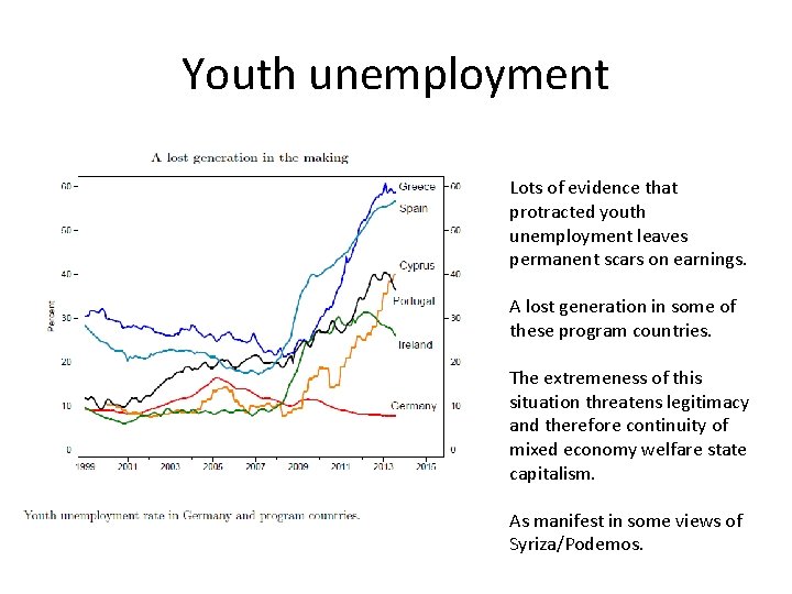 Youth unemployment Lots of evidence that protracted youth unemployment leaves permanent scars on earnings. Youth unemployment Lots of evidence that protracted youth unemployment leaves permanent scars on earnings.