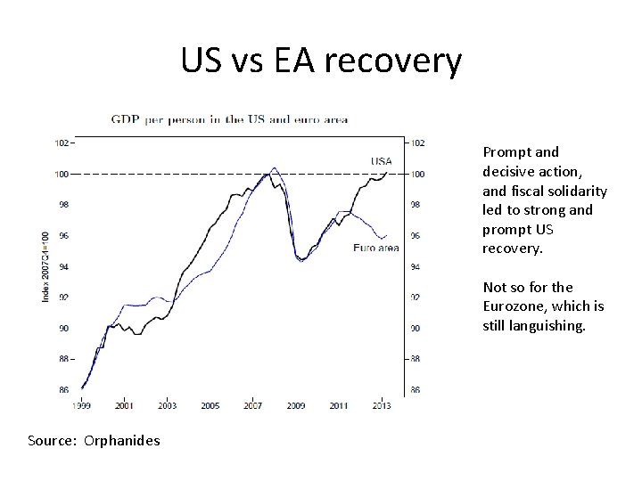 US vs EA recovery Prompt and decisive action, and fiscal solidarity led to strong US vs EA recovery Prompt and decisive action, and fiscal solidarity led to strong