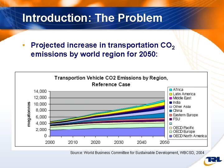 Introduction: The Problem • Projected increase in transportation CO 2 emissions by world region