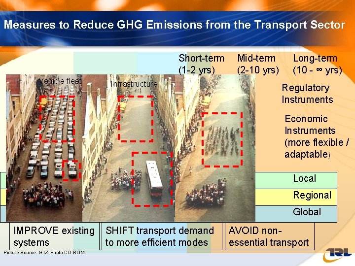 Measures to Reduce GHG Emissions from the Transport Sector Short-term (1 -2 yrs) Vehicle