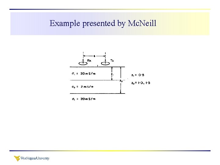 Example presented by Mc. Neill 
