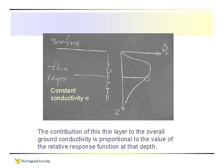 Constant conductivity The contribution of this thin layer to the overall ground conductivity is