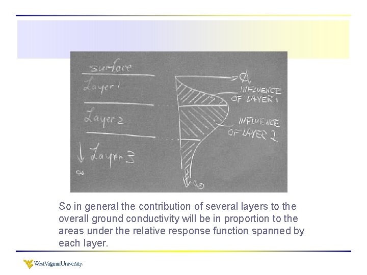 So in general the contribution of several layers to the overall ground conductivity will