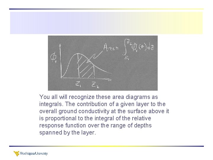 You all will recognize these area diagrams as integrals. The contribution of a given