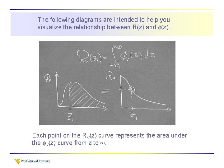 The following diagrams are intended to help you visualize the relationship between R(z) and