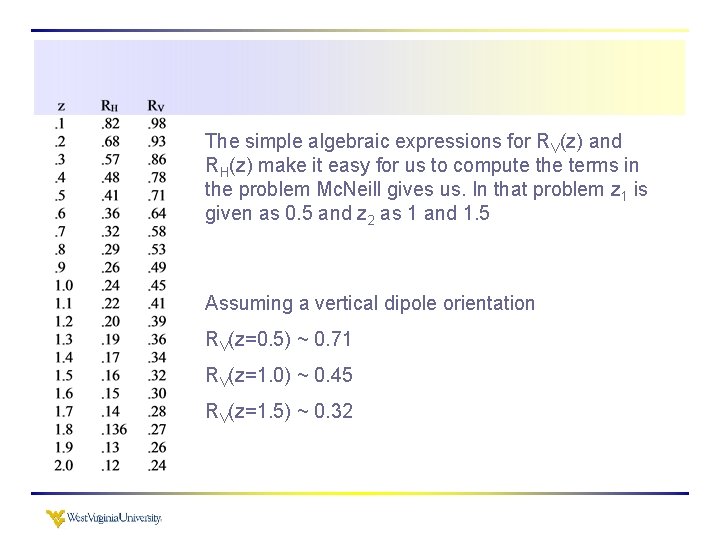 The simple algebraic expressions for RV(z) and RH(z) make it easy for us to