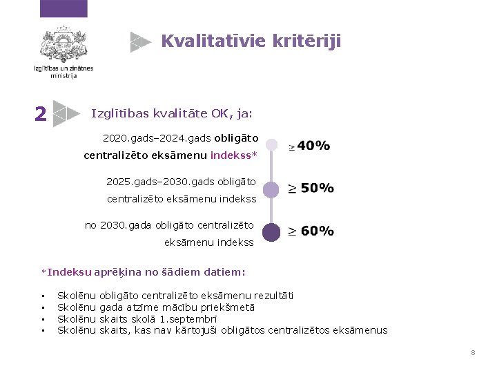 Kvalitatīvie kritēriji 2 Izglītības kvalitāte OK, ja: 2020. gads– 2024. gads obligāto centralizēto eksāmenu