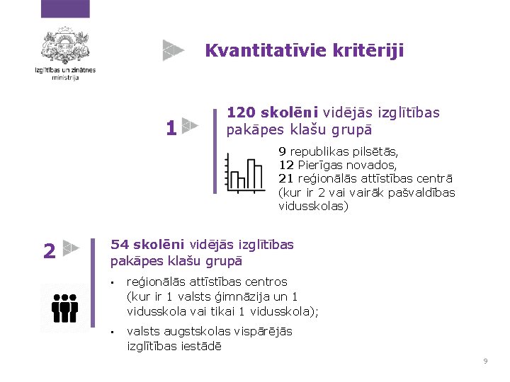 Kvantitatīvie kritēriji 1 120 skolēni vidējās izglītības pakāpes klašu grupā 9 republikas pilsētās, 12