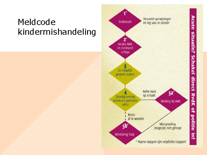 Meldcode kindermishandeling 