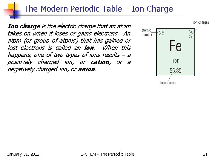 The Modern Periodic Table – Ion Charge Ion charge is the electric charge that The Modern Periodic Table – Ion Charge Ion charge is the electric charge that