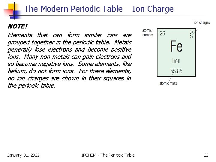 The Modern Periodic Table – Ion Charge NOTE! Elements that can form similar ions The Modern Periodic Table – Ion Charge NOTE! Elements that can form similar ions