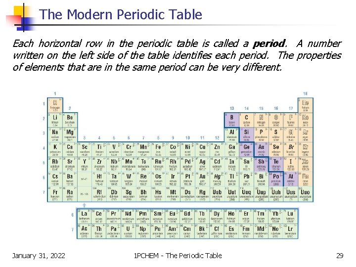 The Modern Periodic Table Each horizontal row in the periodic table is called a The Modern Periodic Table Each horizontal row in the periodic table is called a