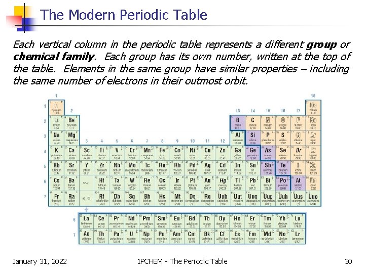 The Modern Periodic Table Each vertical column in the periodic table represents a different The Modern Periodic Table Each vertical column in the periodic table represents a different