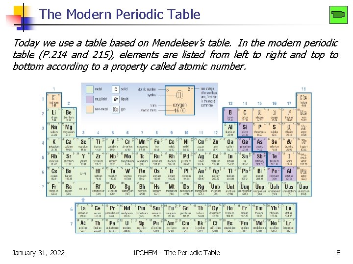 The Modern Periodic Table Today we use a table based on Mendeleev’s table. In The Modern Periodic Table Today we use a table based on Mendeleev’s table. In