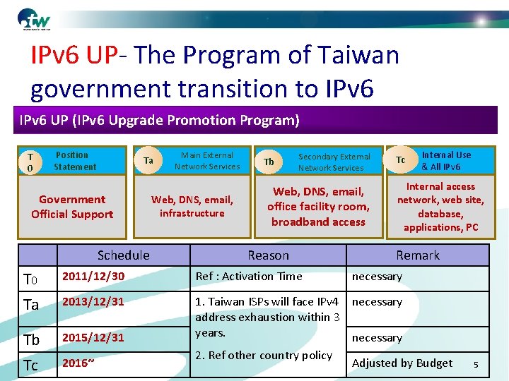 IPv 6 UP- The Program of Taiwan government transition to IPv 6 UP (IPv