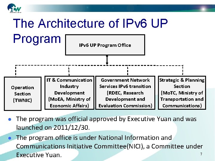 The Architecture of IPv 6 UP Program Office Operation Section (TWNIC) l l IT