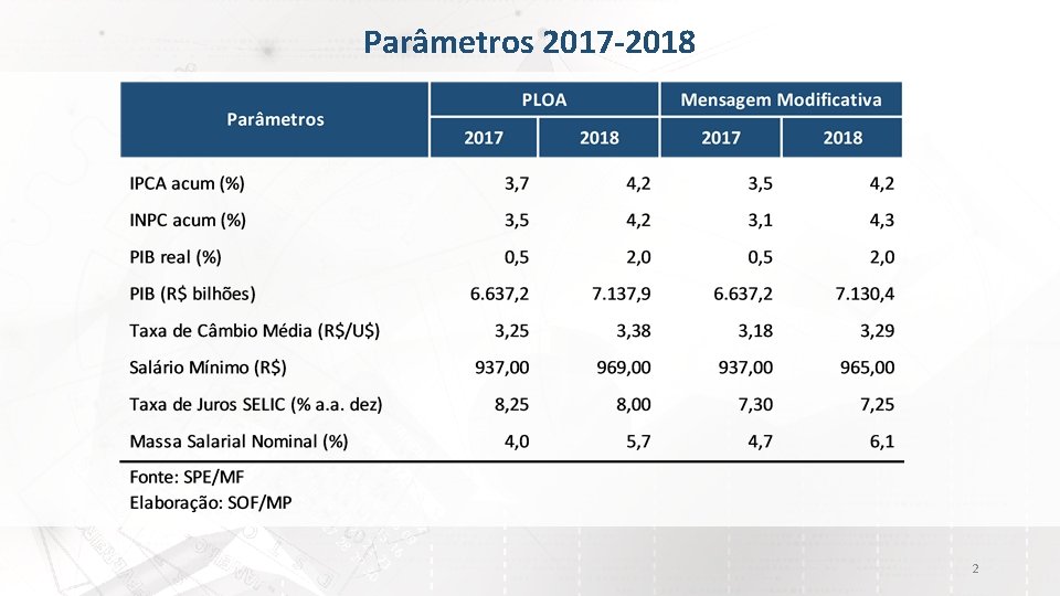 Parâmetros 2017 -2018 2 