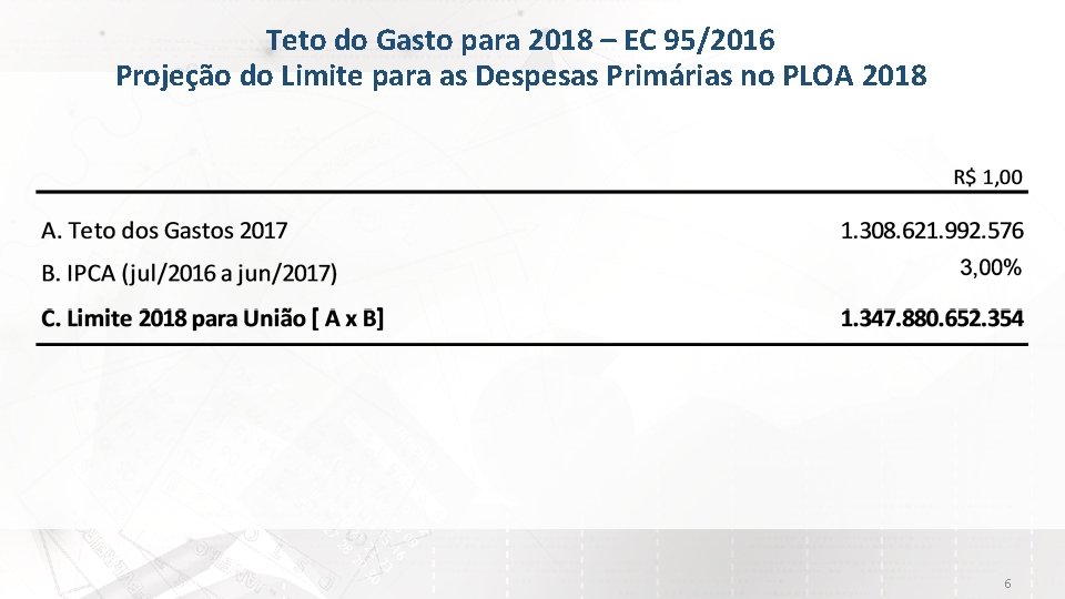 Teto do Gasto para 2018 – EC 95/2016 Projeção do Limite para as Despesas