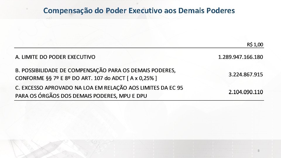 Compensação do Poder Executivo aos Demais Poderes 8 